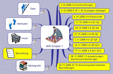 Stundenplan Stundenplan